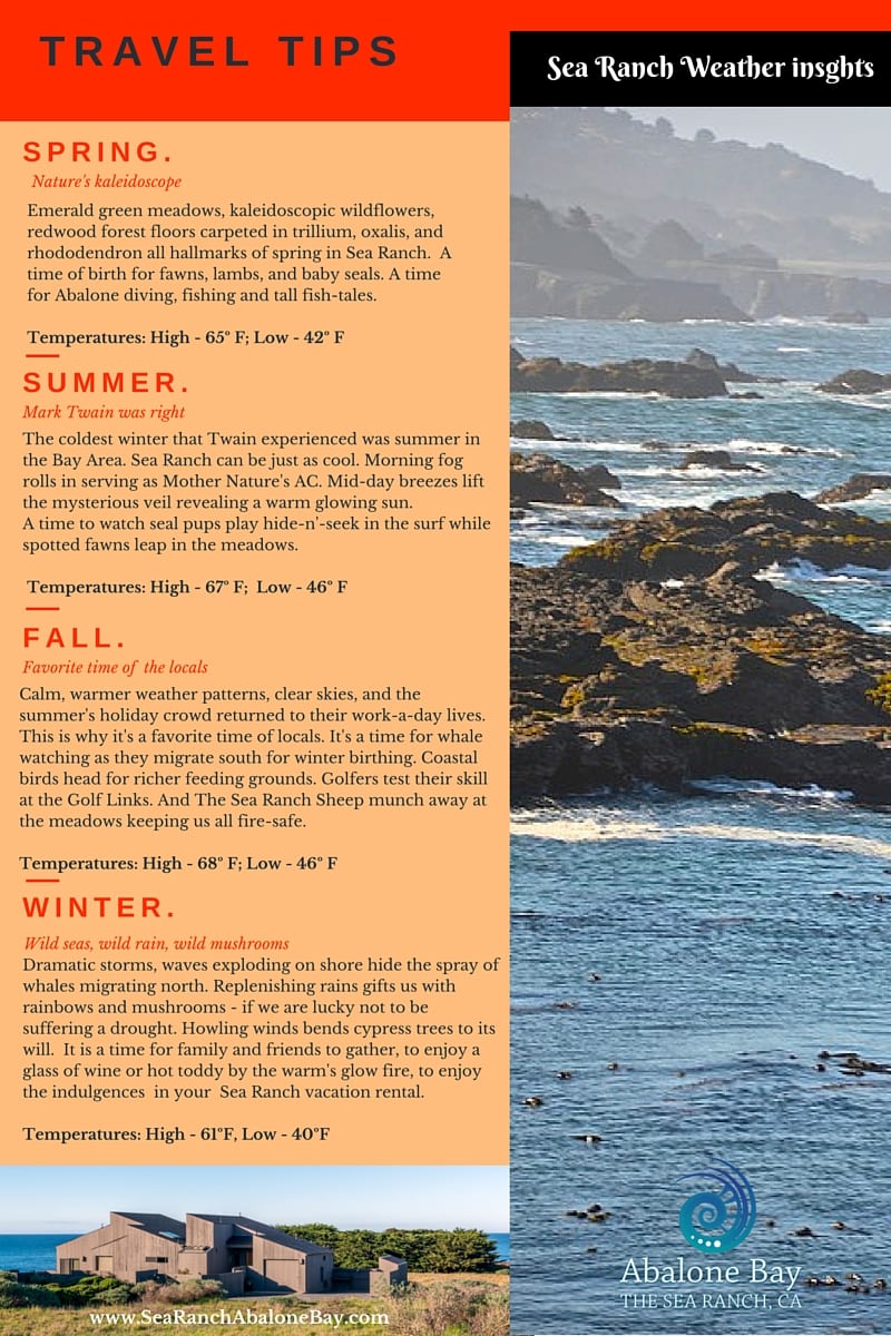Sea Ranch Weather